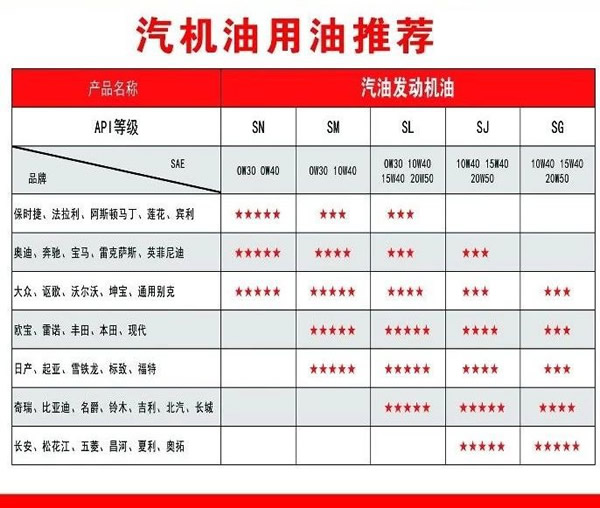 【特斯特潤(rùn)滑油】質(zhì)量保證、熱銷隴南市場(chǎng)